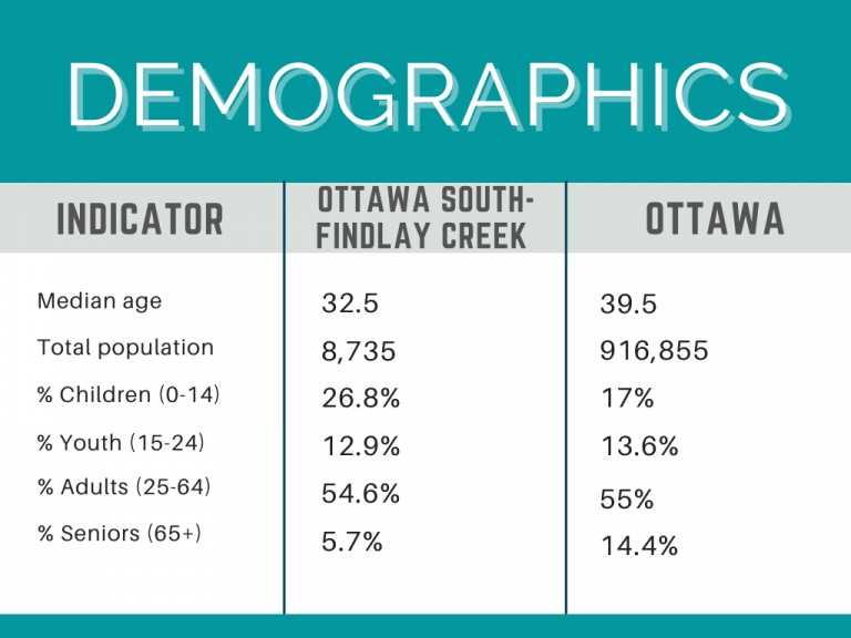 Findlay Creek Ottawa Neighbourhood Tour Living in Ottawa