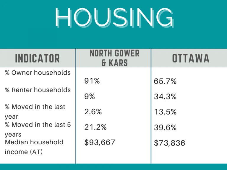 North Gower Ontario & Kars Ontario Living in Ottawa